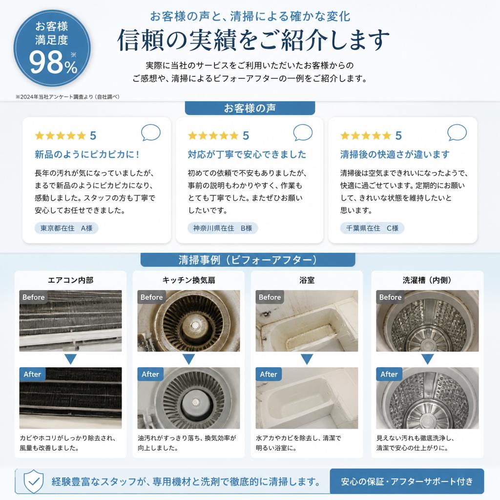 実績とお客様の声