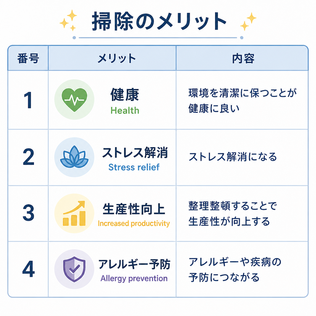 4. 店舗の集客と清掃